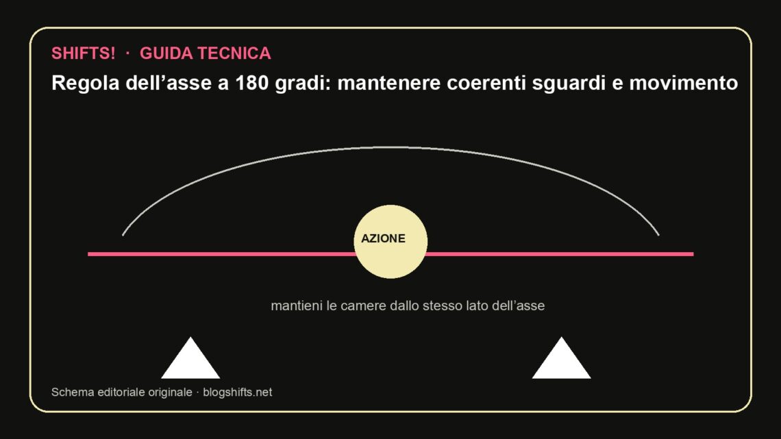 Schema tecnico: Regola dell’asse a 180 gradi: mantenere coerenti sguardi e movimento