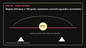 Regola dell’asse a 180 gradi: mantenere coerenti sguardi e movimento